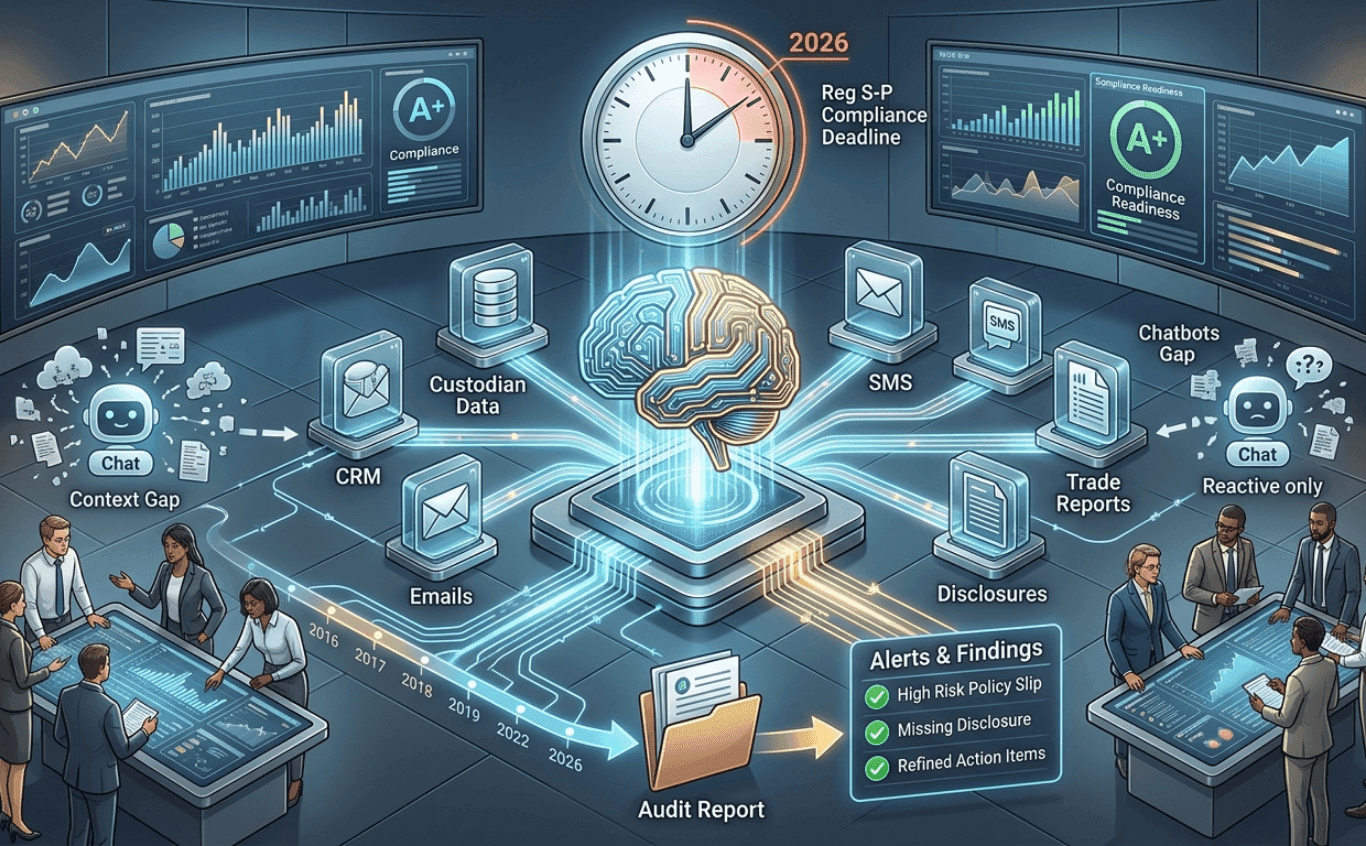 What Makes Glynac AI Different from Generic AI Tools for RIA Compliance Automation?